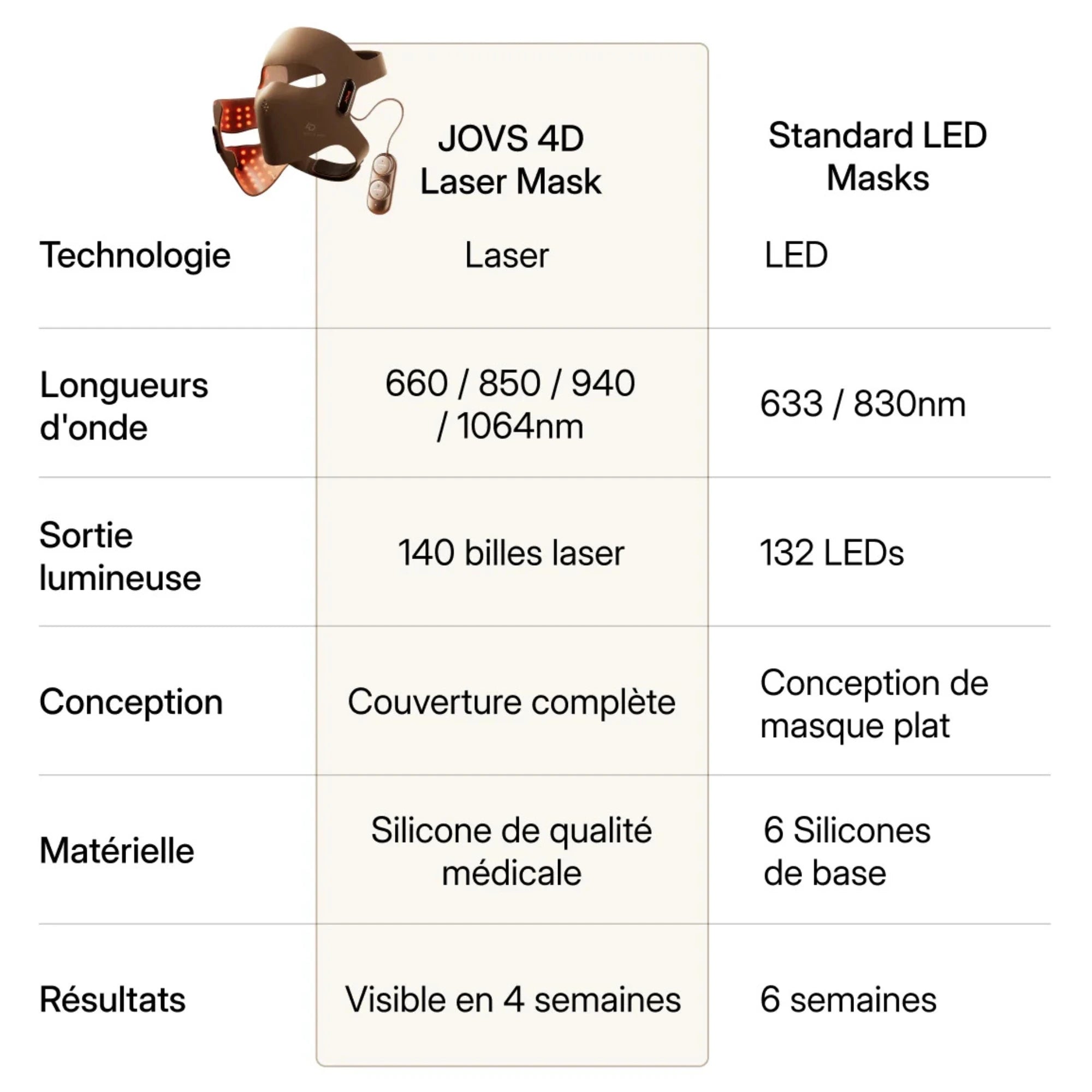 Mask4d Laser - Masque de Luminothérapie pour Visage