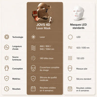Mask4d Laser - Masque de Luminothérapie pour Visage